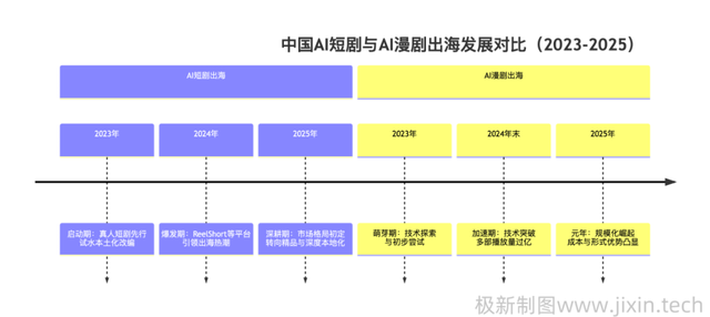 短剧出海在AI时代等风来？