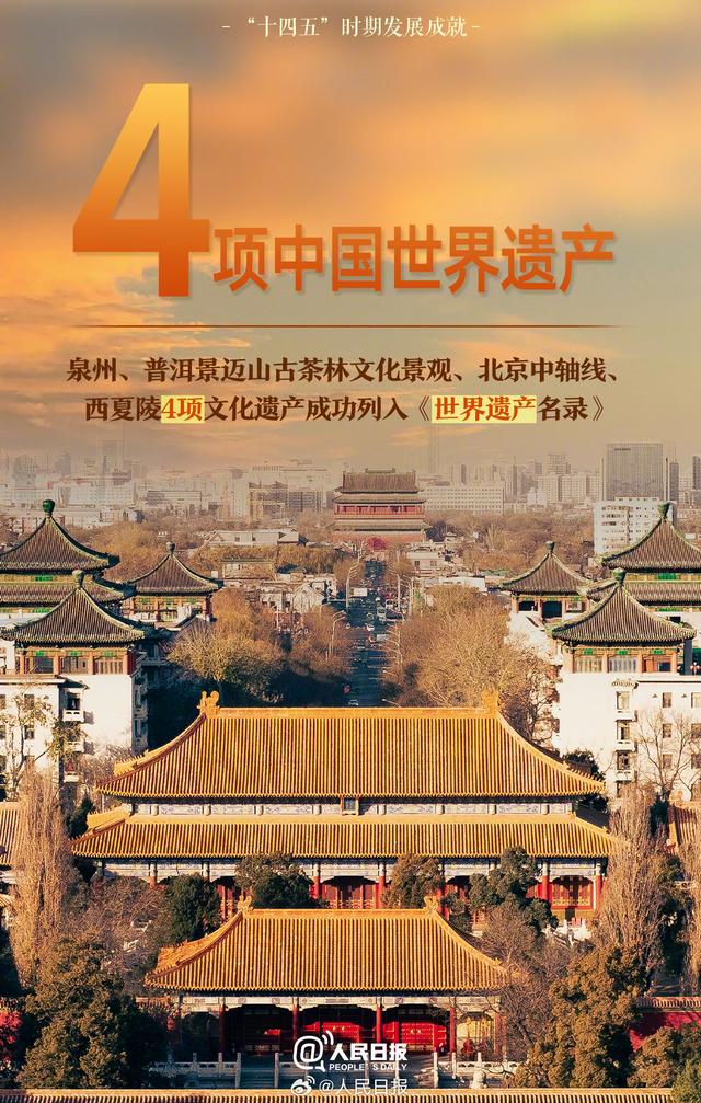 转存！十四五时期一组令人振奋的数字