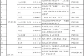 李红涛、杨蕊馨 | 受众难驯？ —— 中国数字新闻业的受众建构与算法公众想象图片