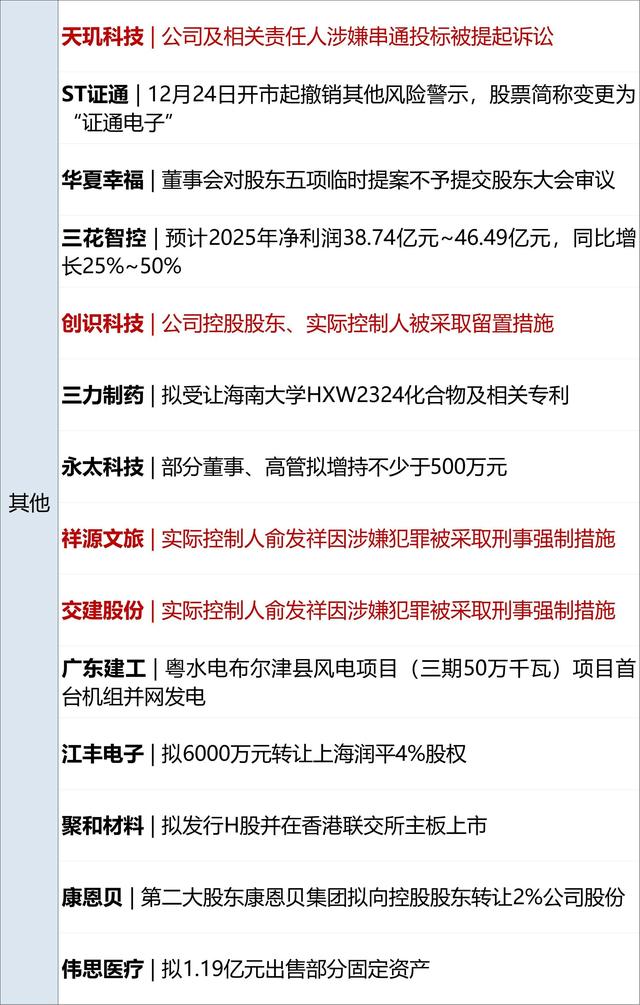 快手深夜回应：遭到黑灰产攻击，已报警；万科首个展期方案仍未获通过；比亚迪，涨薪；涨超2%，黄金再创历史新高丨每经早参