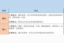 脚臭难闻，是得了脚气？图片