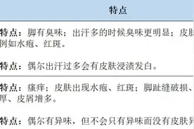 脚臭难闻，是得了脚气？图片