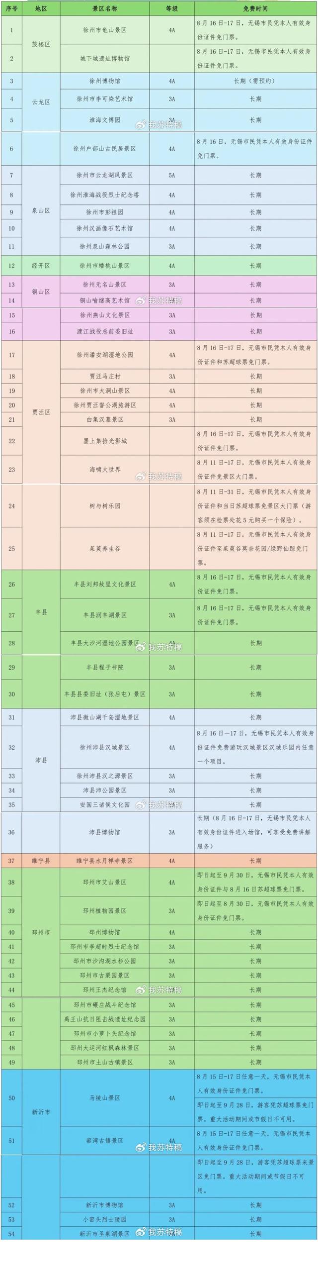 苏超福利，徐州多处景点对无锡市民有优惠政策