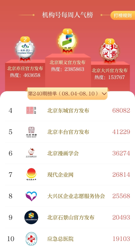 8月4日至8月10日 | 北京号一周人气榜