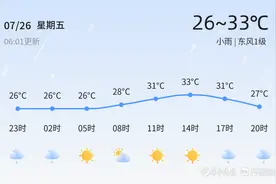 枣庄今日小雨绵绵，出行请备伞图片