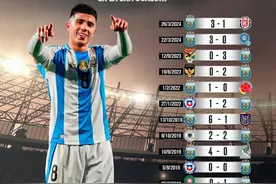 在缺少梅西时，斯卡洛尼执教的阿根廷战绩为13胜3平1负图片