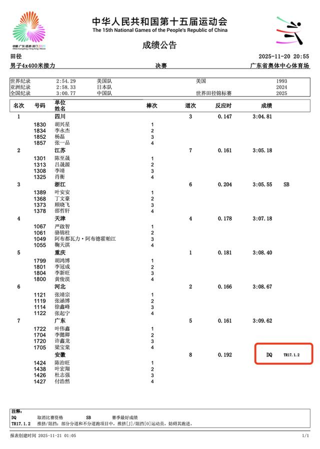 男子4×400米接力安徽队被取消资格