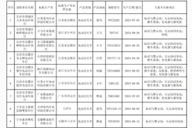 长沙这些电动自行车被点名！涉及爱玛、立马等知名品牌，有的甚至整车质量不合格图片