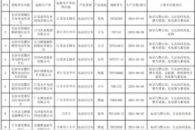 长沙这些电动自行车被点名！涉及爱玛、立马等知名品牌，有的甚至整车质量不合格图片