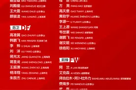 国足公布世预赛29人大名单 青岛西海岸球员阿兰入选图片