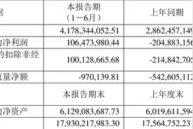 中青旅：2023年上半年盈利1.06亿元 同比扭亏图片