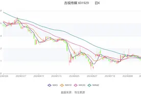 吉视传媒：2024年上半年亏损2.27亿元图片