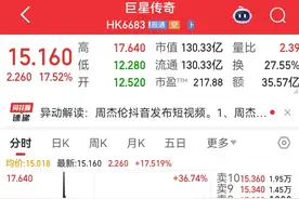 周杰伦抖音账号发布首条视频，粉丝数超1200万！相关概念股巨星传奇一度涨超36%，本周累计涨幅超230%图片