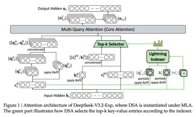 谷歌黑魔法，没人能看懂的Gemini 3 Flash