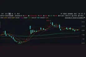 15只A股获券商买入评级，谁的目标涨幅最高？图片