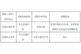 大庆职业学院2025年高职招生章程图片