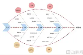 年轻女性的气血焦虑，补出百亿市场图片