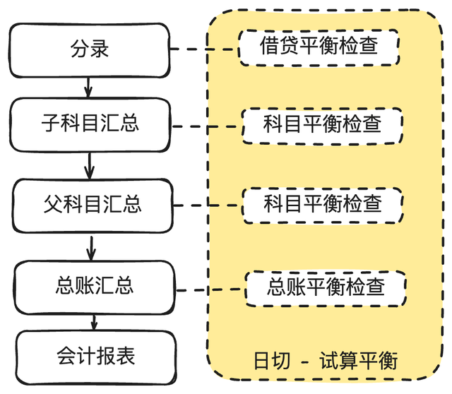 图解支付账务系统核心设计