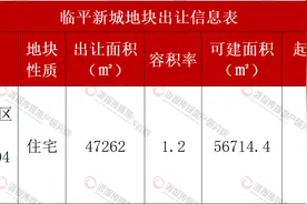 容积率1.2 临平数智城核心迎来强改善机遇图片