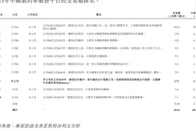 如祺出行冲刺香港上市，平均每单交易额仅27.9元｜IPO观察图片