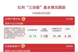指数窄幅震荡，关注红利ETF易方达（515180）、红利低波动ETF（563020）等产品配置价值图片