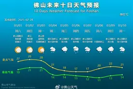 强对流登场！下周冷空气将携雷雨“夜袭”佛山图片