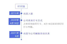 人不在岗却有打卡记录？法院提醒：这些考勤打卡“小花招”劝你别用图片