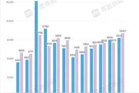 挖掘机销量结束“两连降”，工程机械行业拐点要来了图片