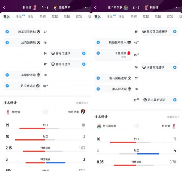 利物浦客场3-2绝杀纽卡斯尔
