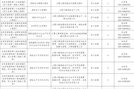 机会多多~ 职等你来！图片
