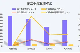 财报金选｜光伏组件谁主沉浮？四大龙头三季报出炉！图片