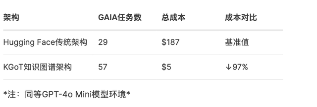 GAIA：AI Agent 的评估标准