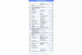 上半年商业地产圈39起高管变动：华润万象生活挖来重奢大佬，陈文博接班恒隆“掌门人”图片