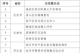 湖南三地入选2024年春节“村晚”示范展示点图片