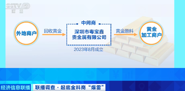 一夜之间，人去楼空！有人被卷走400万元！越来越多受害者被曝出…该地警方已立案