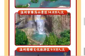 春节期间温州哪里最热门？楠溪江、雁荡山、南塘进入全省前十图片