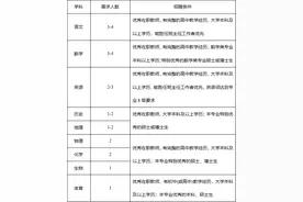 速递简历！年后一大波招聘来了图片