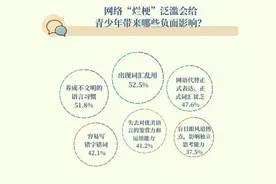 潮评丨抵制网络烂梗，教育者当为“守门人”图片