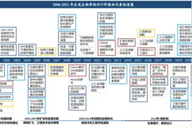 【关注】万字长文！一文了解合成生物学图片