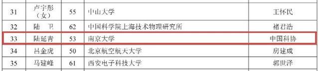 南通骄傲！16人入围！