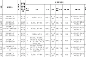 含编内！三明共有34个岗位！福建一批事业单位正在招聘图片