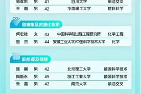 10位青年科学家获第四届青山科技奖，每人奖金100万元图片