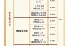 财富管理榜：29家最活跃金融机构，谁更用心看护您的财富？图片