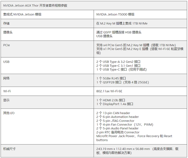 算力狂飙7.5倍，英伟达Jetson Thor横扫边缘AI，赋能优必选、宇树等首批机器人玩家