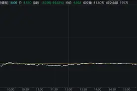 方舟健客三闯港交所：上市首日股价跌超40%，近3年亏损约9亿元图片