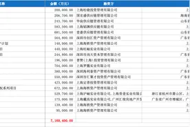 海银财富涉嫌非法集资背后：逾期产品规模超710亿元，多产品借道伪金交所图片