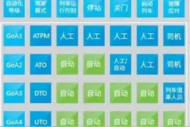 郑州地铁全自动运行背后图片