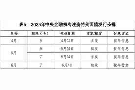 财政部发布国有大行注资特别国债发行计划：4月24日启动发行图片