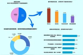 复盘高考志愿填报服务，哪些问题困扰考生及家长？图片