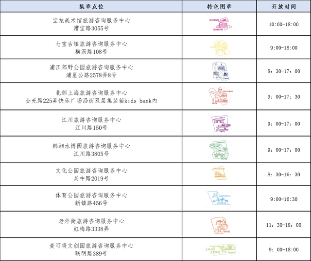 官宣！闵行推7条线路，能盖章，有优惠！（附地图）